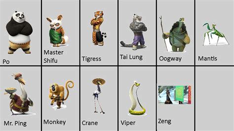 kung fu panda characters age